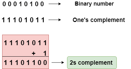 2 complement calculator