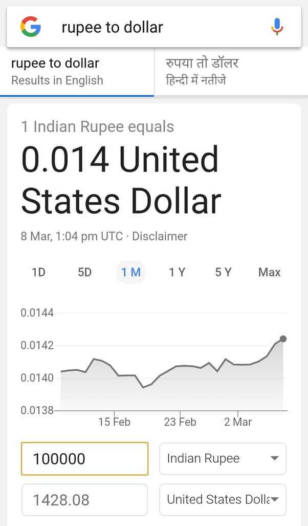 lakh to usd