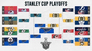 2018 19 nhl playoffs