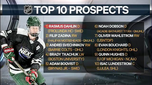 2018 nhl draft rankings