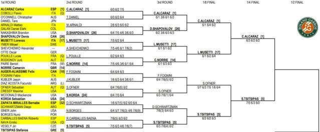 2023 french open results