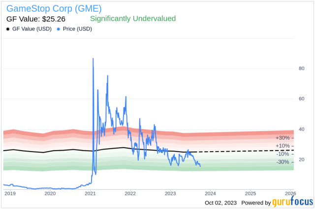 gme yahoo finance