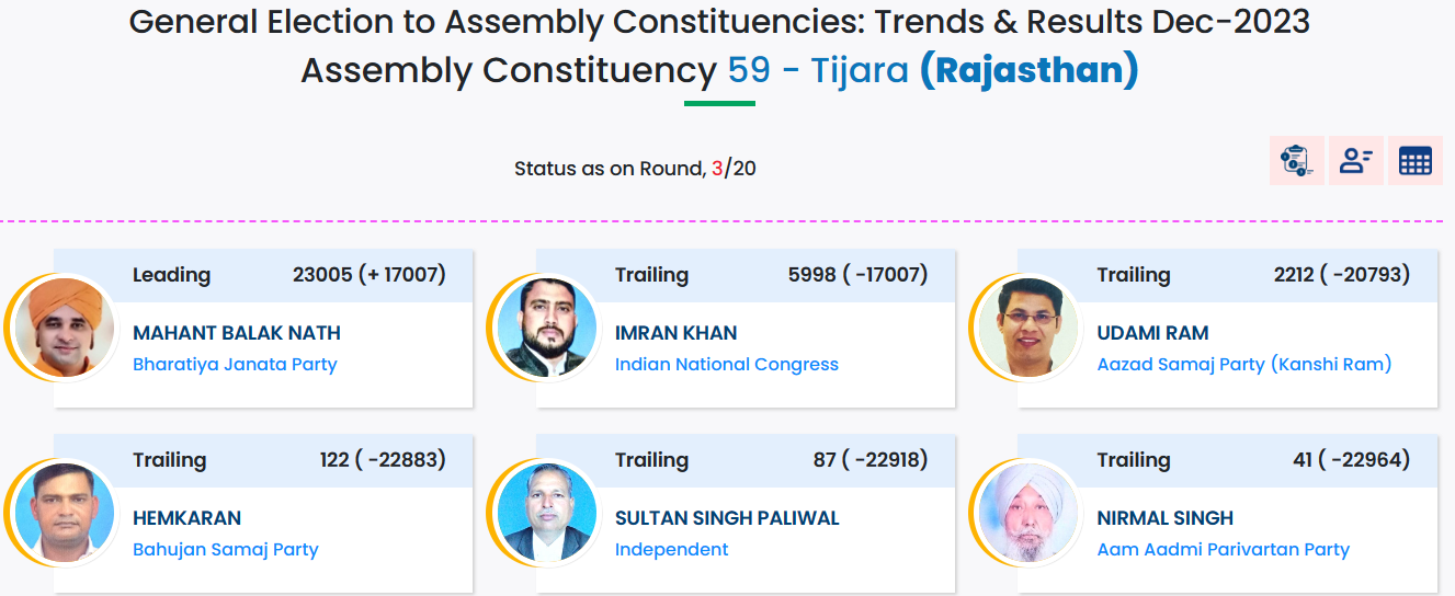 general election to assembly constituencies: trends & results dec-2023