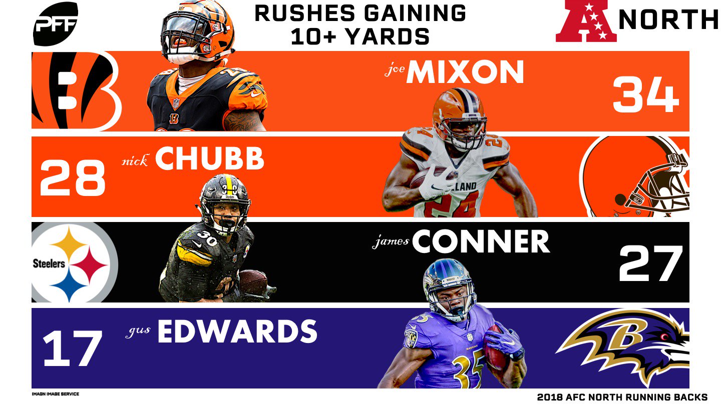 afc north rbs