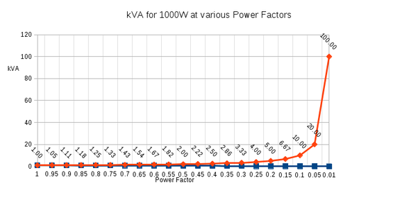 1000 kva to mw