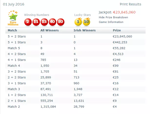 euro lotto results ie