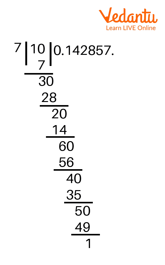 decimal expansion of a rational number is terminating