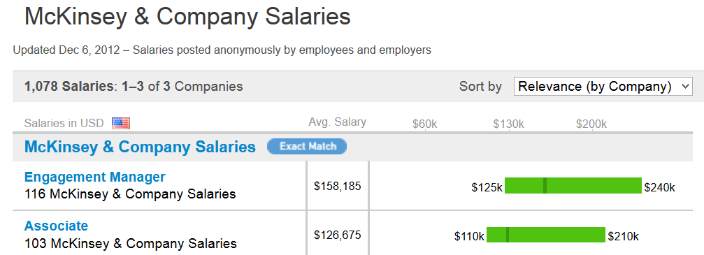 mckinsey & company salary