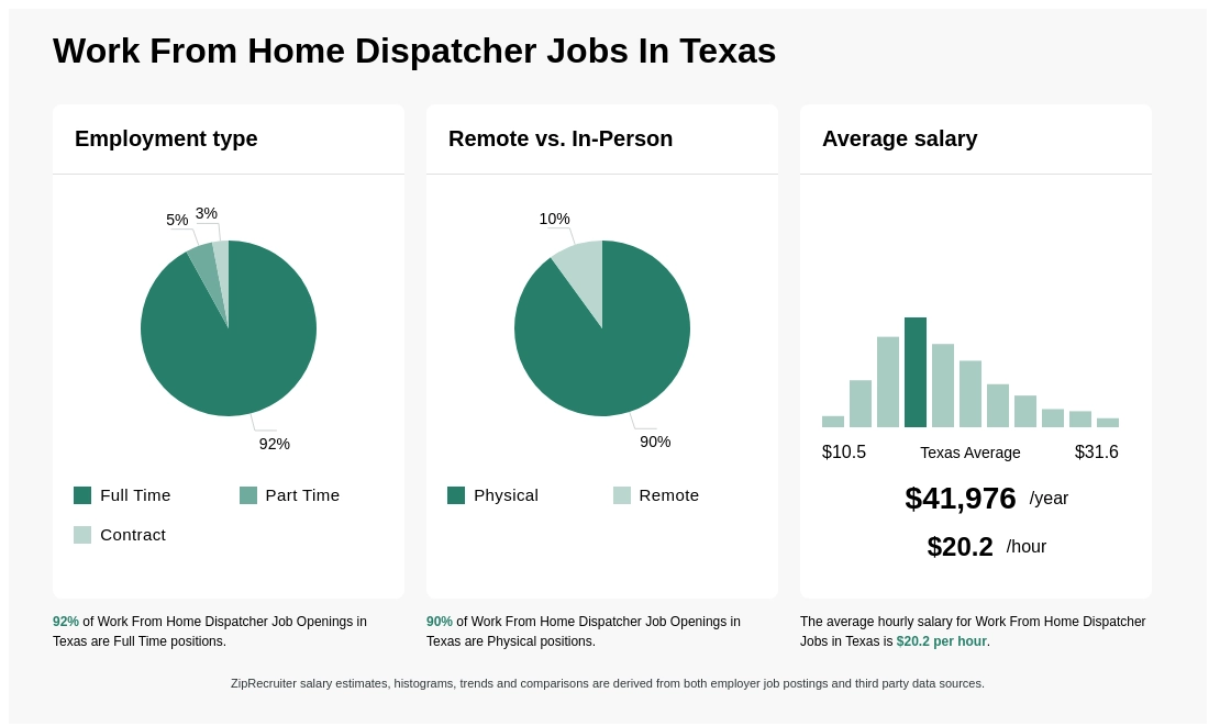 work from home dispatcher