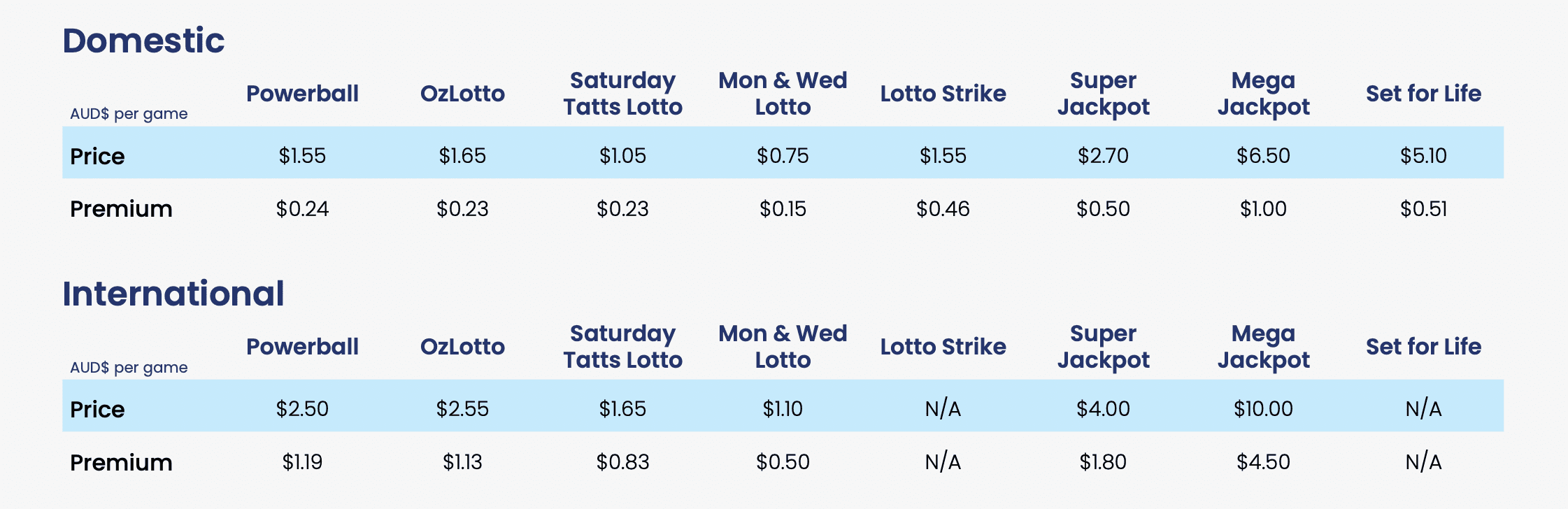 oz lotto announcement time