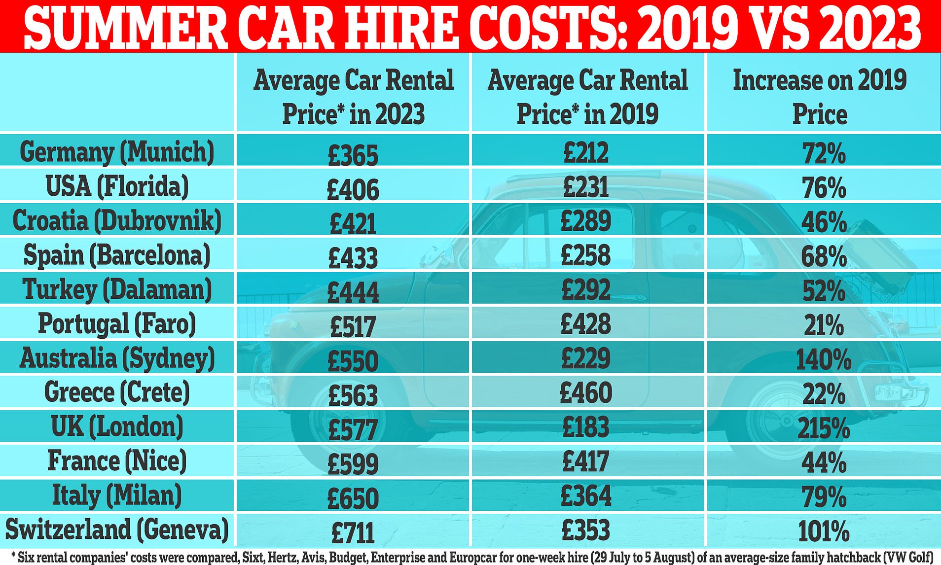 enterprise hire car prices