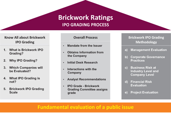 brick work ratings