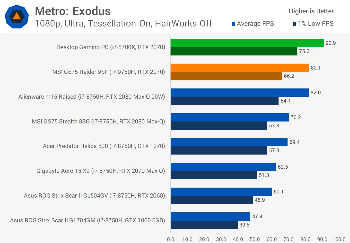 2070 vs 1080 laptop