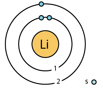 bohr diagram for lithium