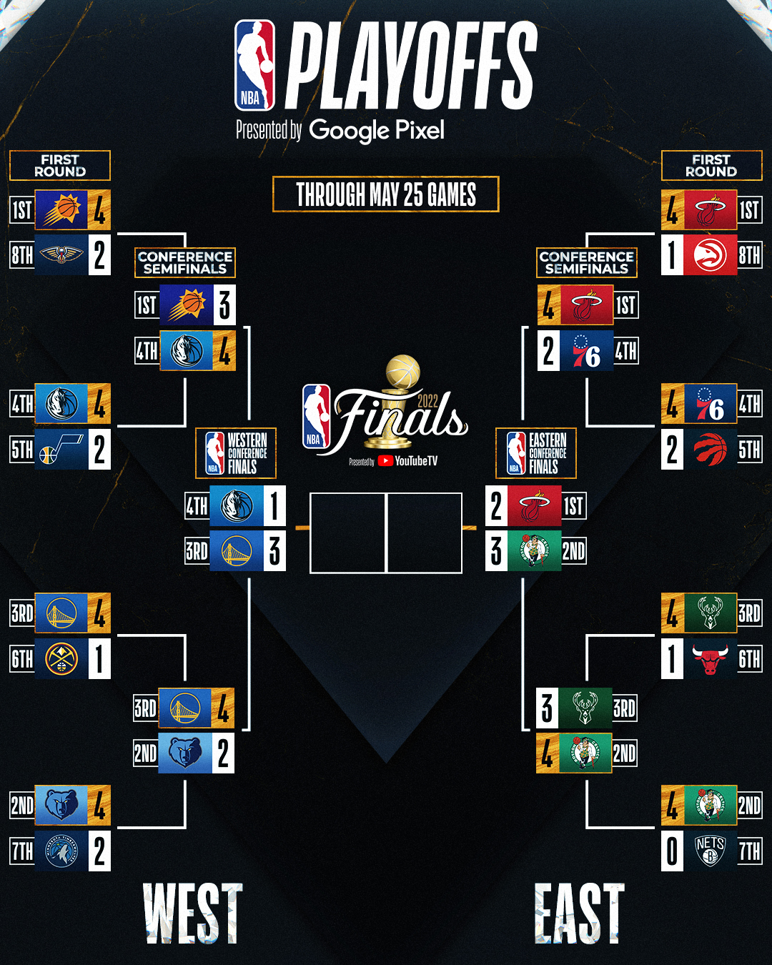 2017 nba playoff bracket