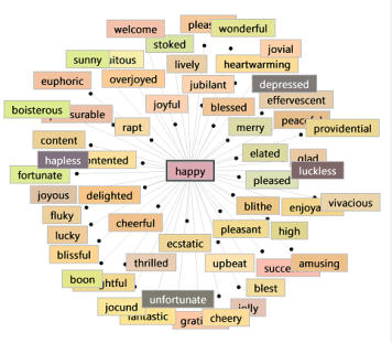 density synonym