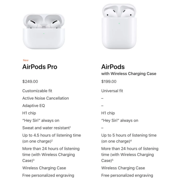 how long does it take airpods to charge