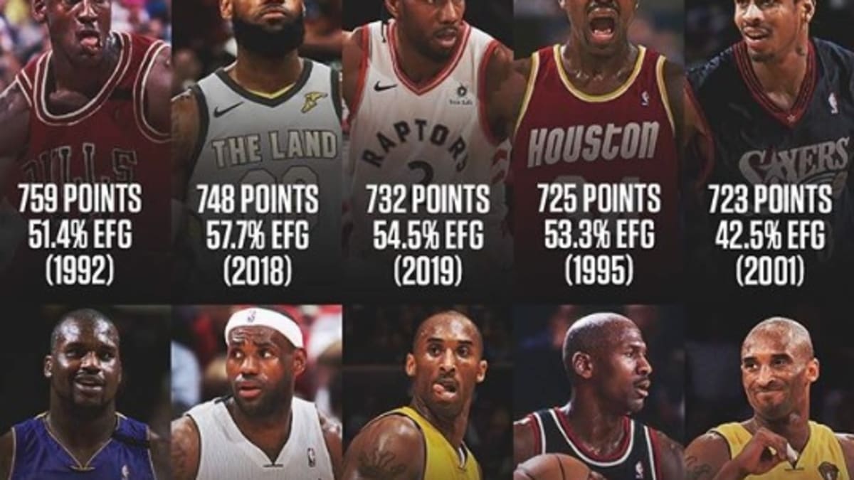 most points in a nba playoff game