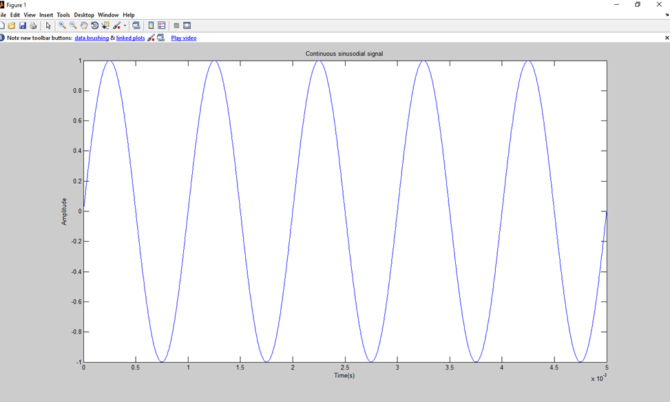 sine wave in matlab