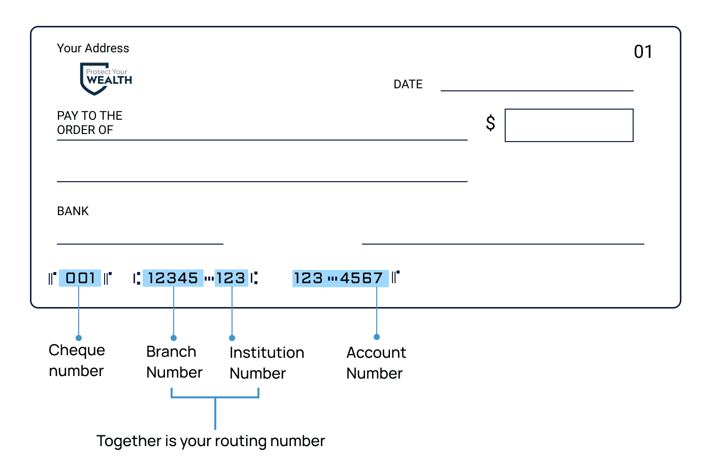 rbc swift code