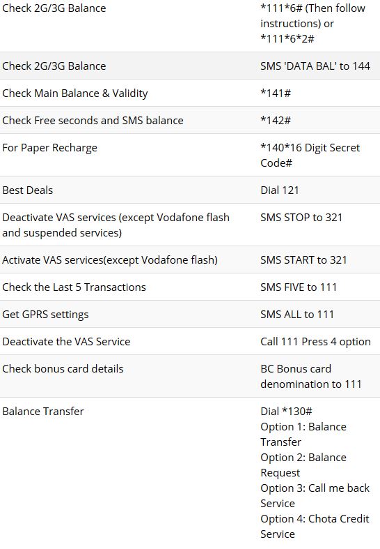 vodafone balance check