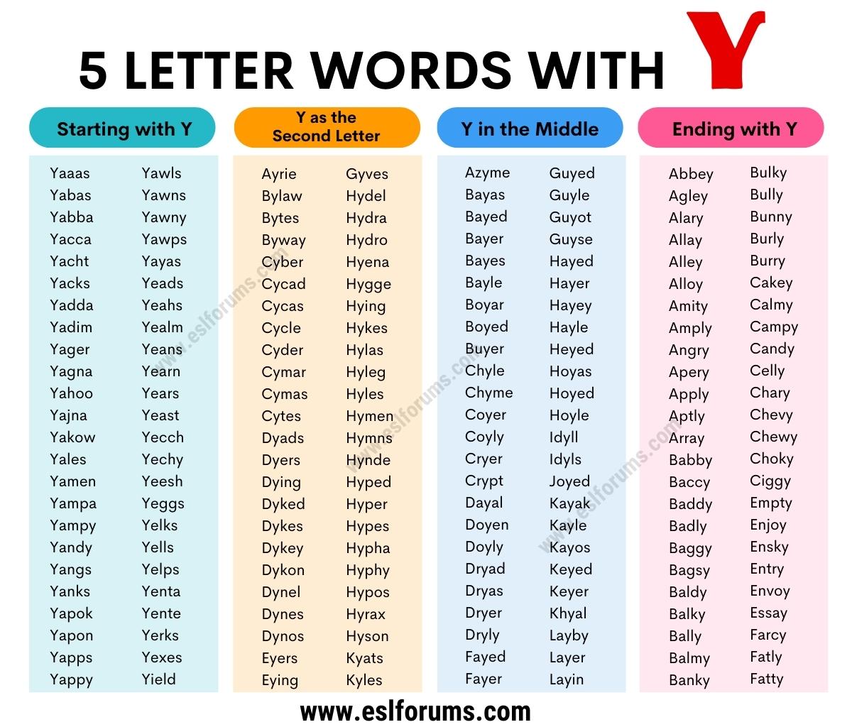 five letter words ending with y