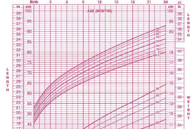 newborn growth percentile calculator