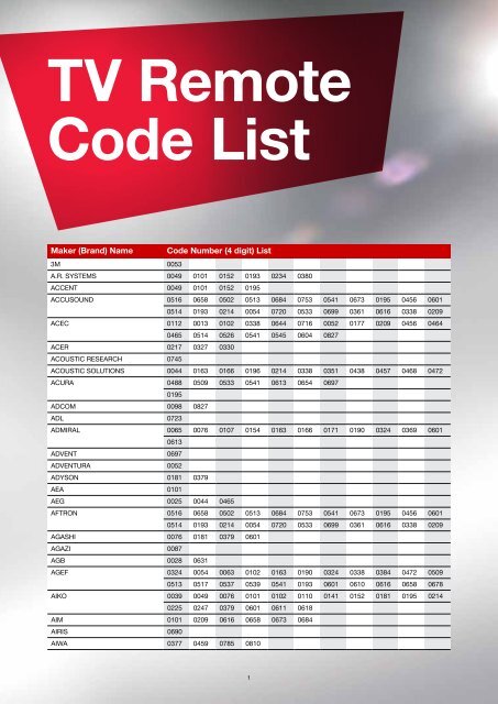 3 digit code for sceptre tv