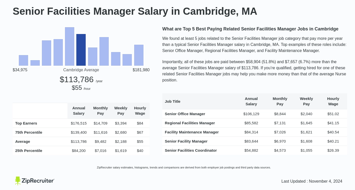 senior facilities manager salary