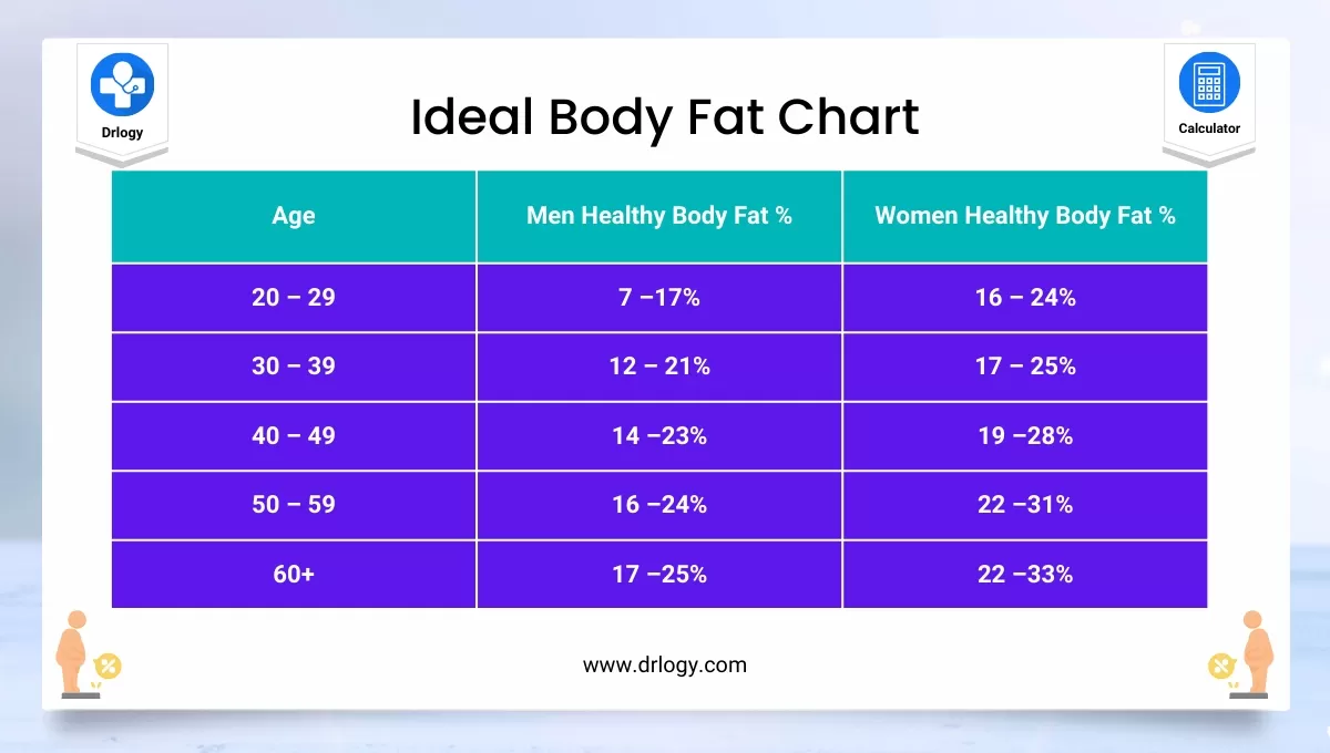 ideal man percentage calculator