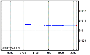 yen to australian dollar converter