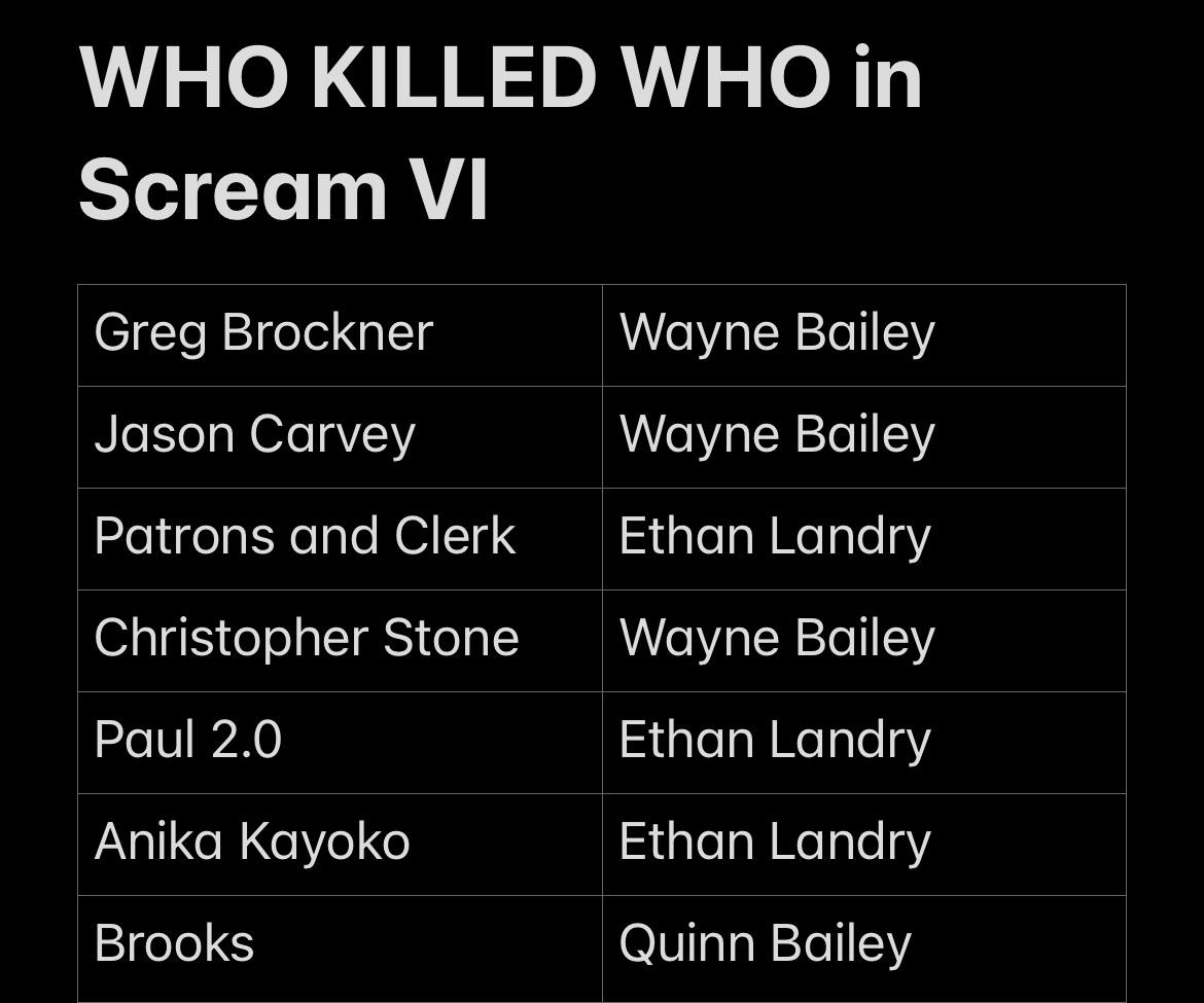 scream 6 who killed who