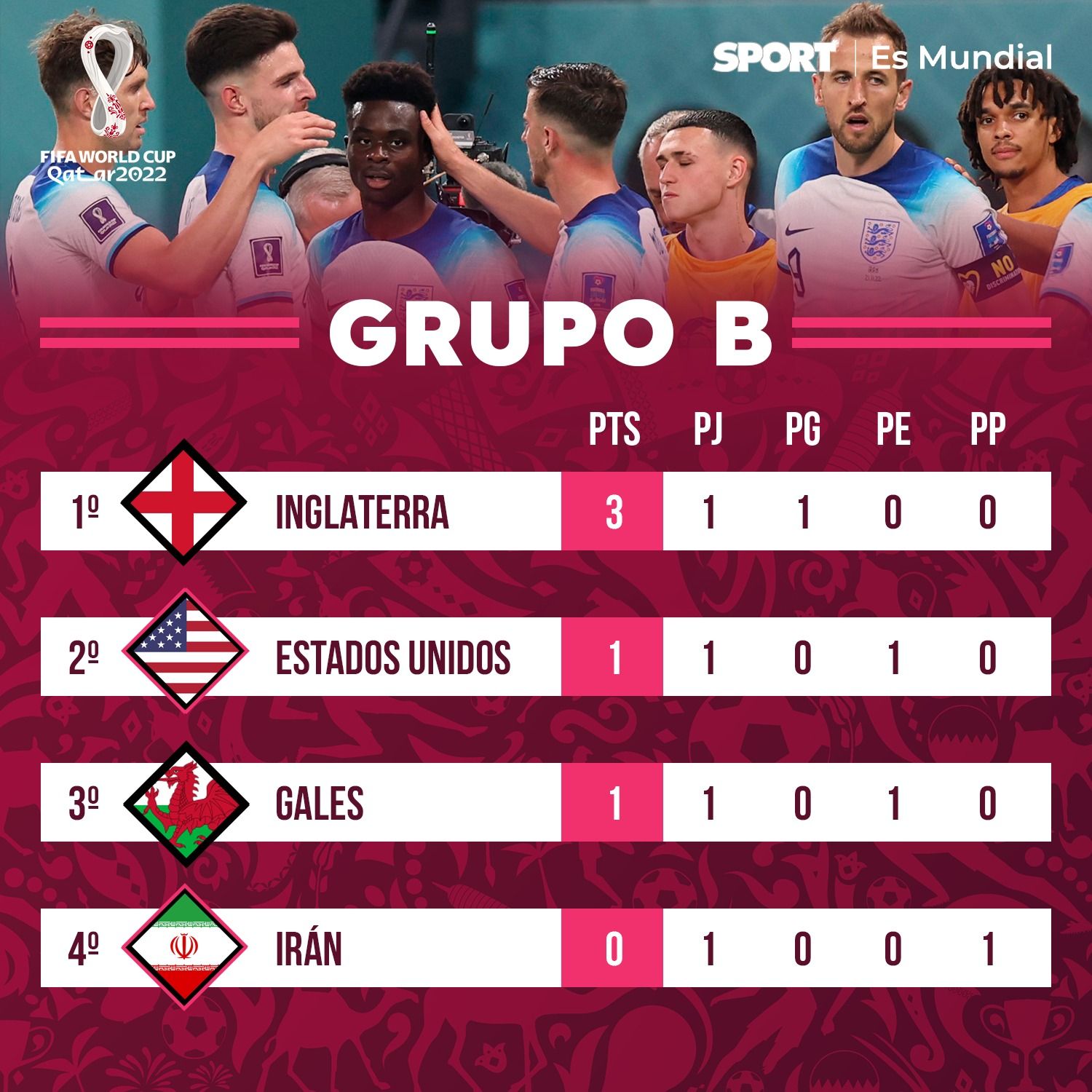 resultados del mundial qatar 2022 hoy