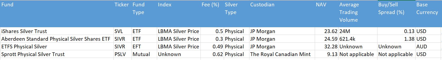 nordnet silver etf