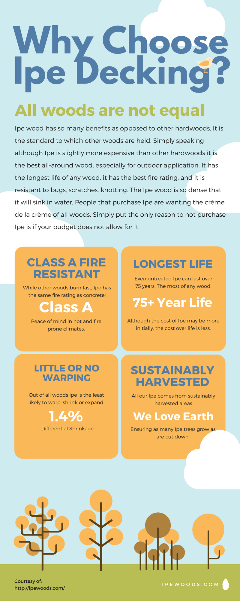 ipe fire rating