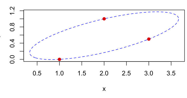 fit ellipse matlab