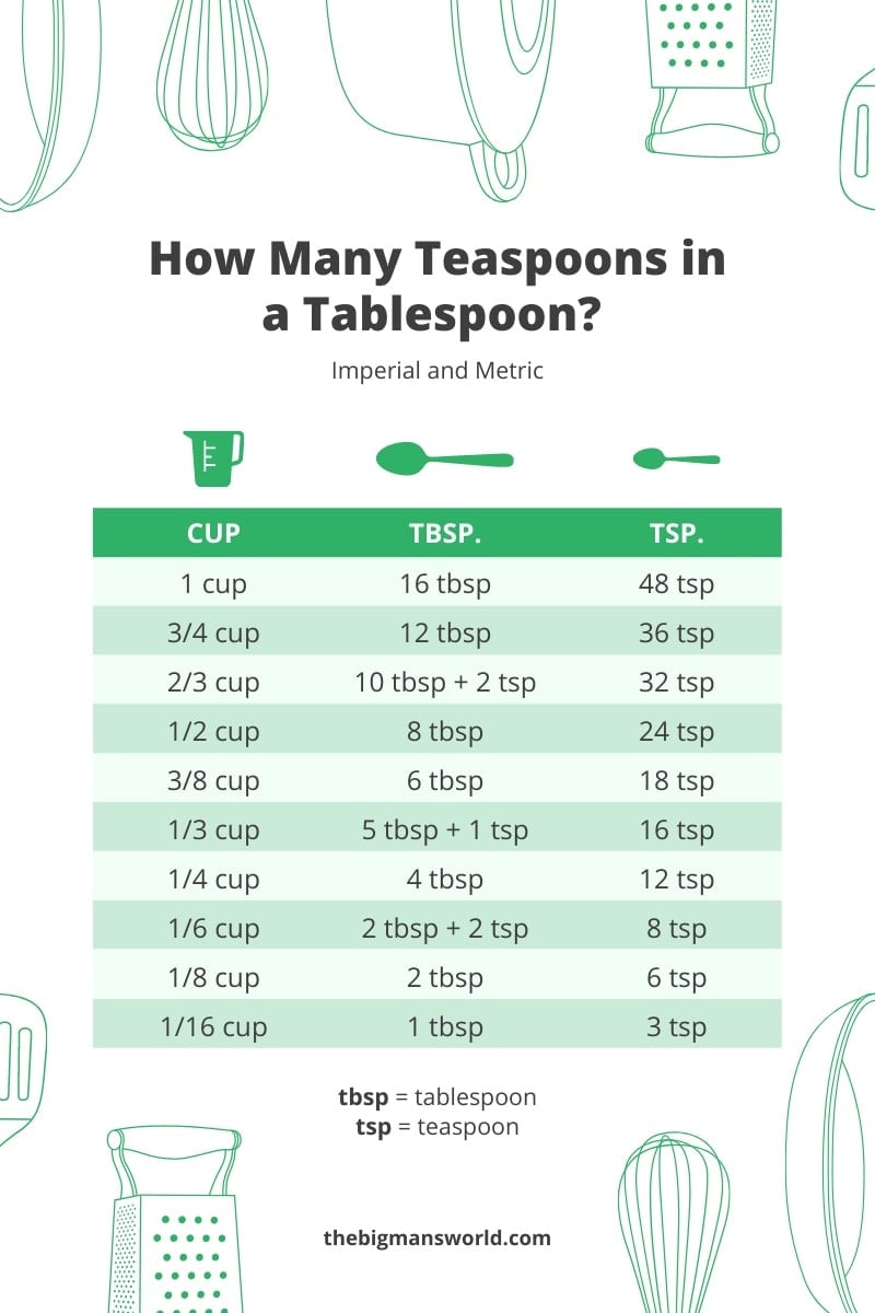 tablespoon to teaspoon calculator