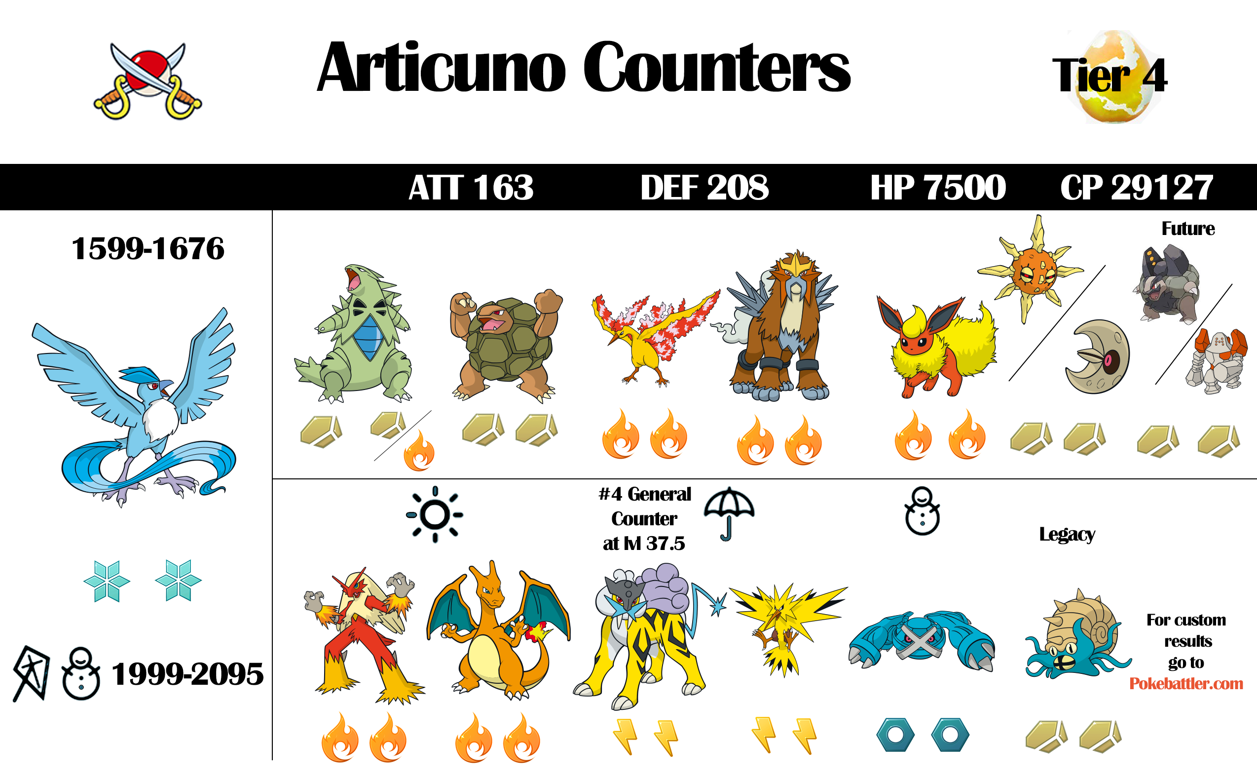 articuno weakness