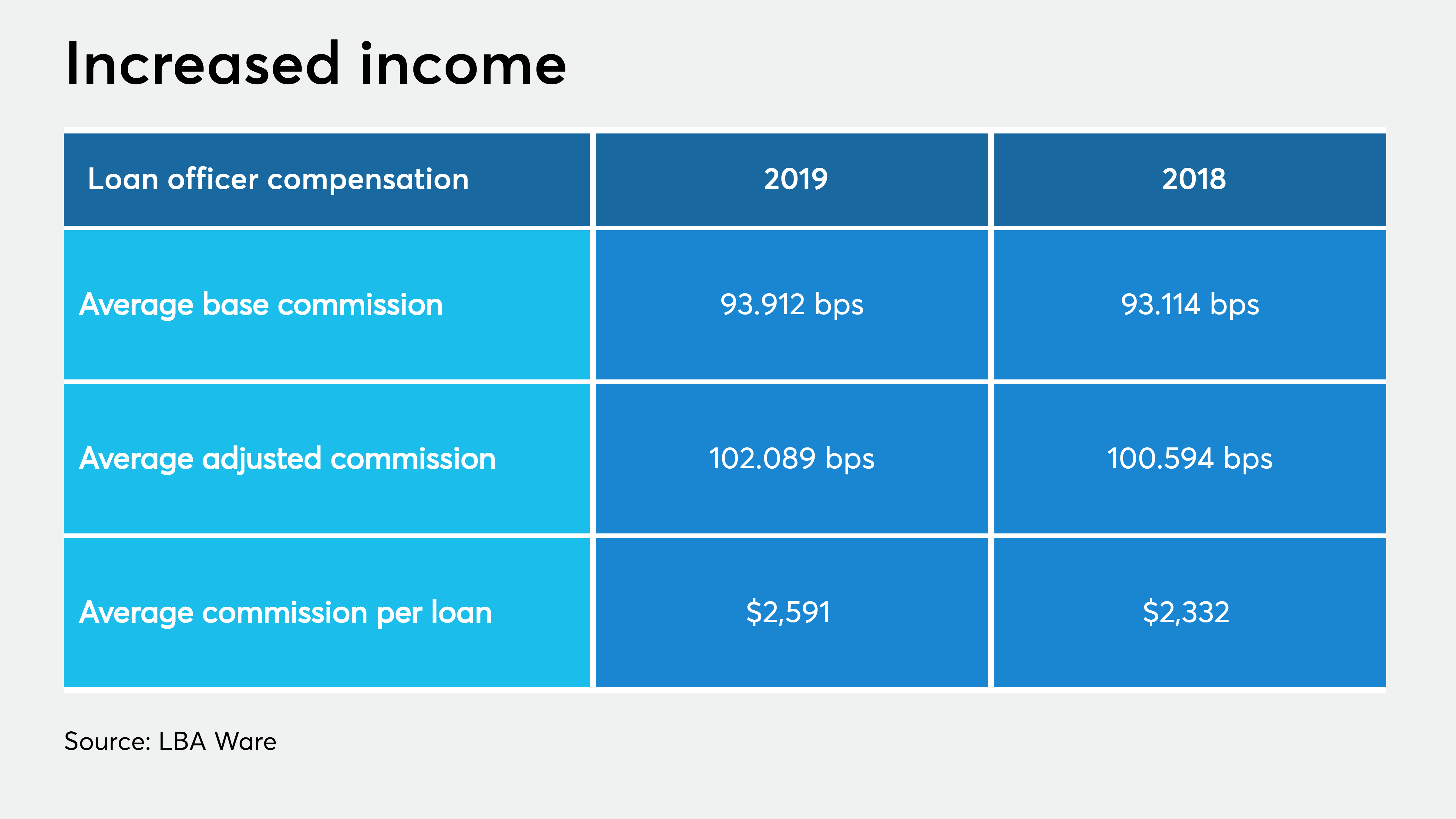 loan officer salary