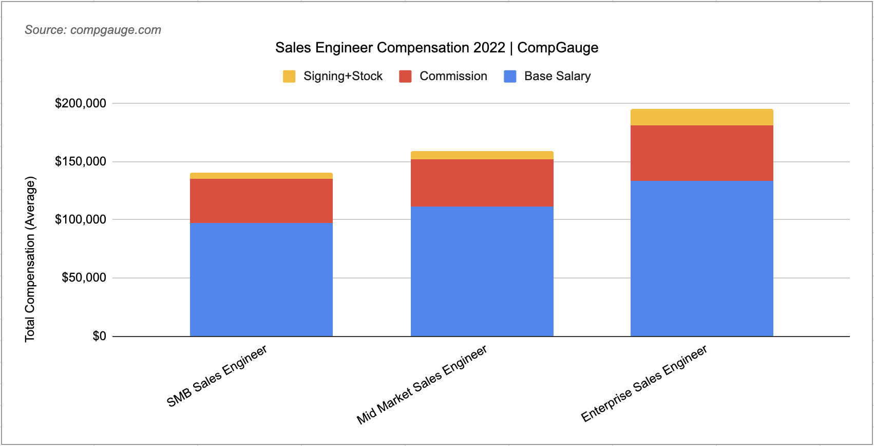 sales engineer salary