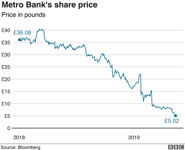 metro bank share chat