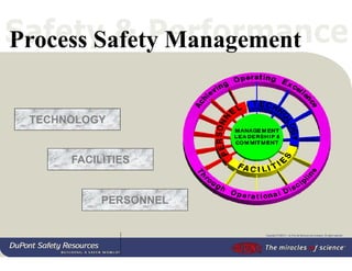 dupont 22 elements of safety