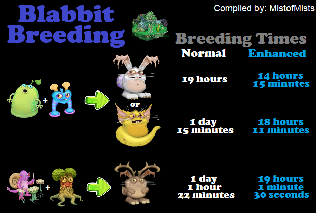 how to breed epic blabbit