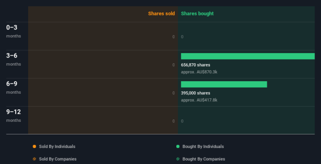 ppk share price forecast