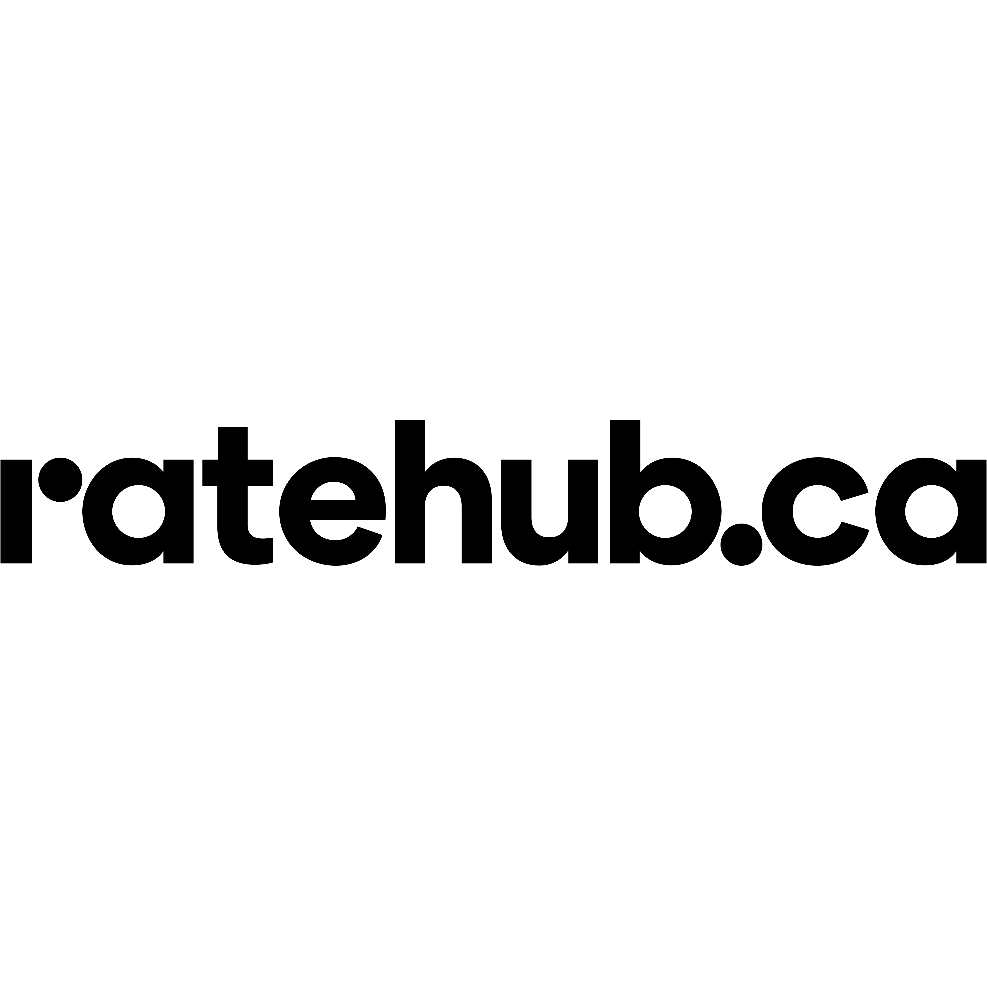 ratehub