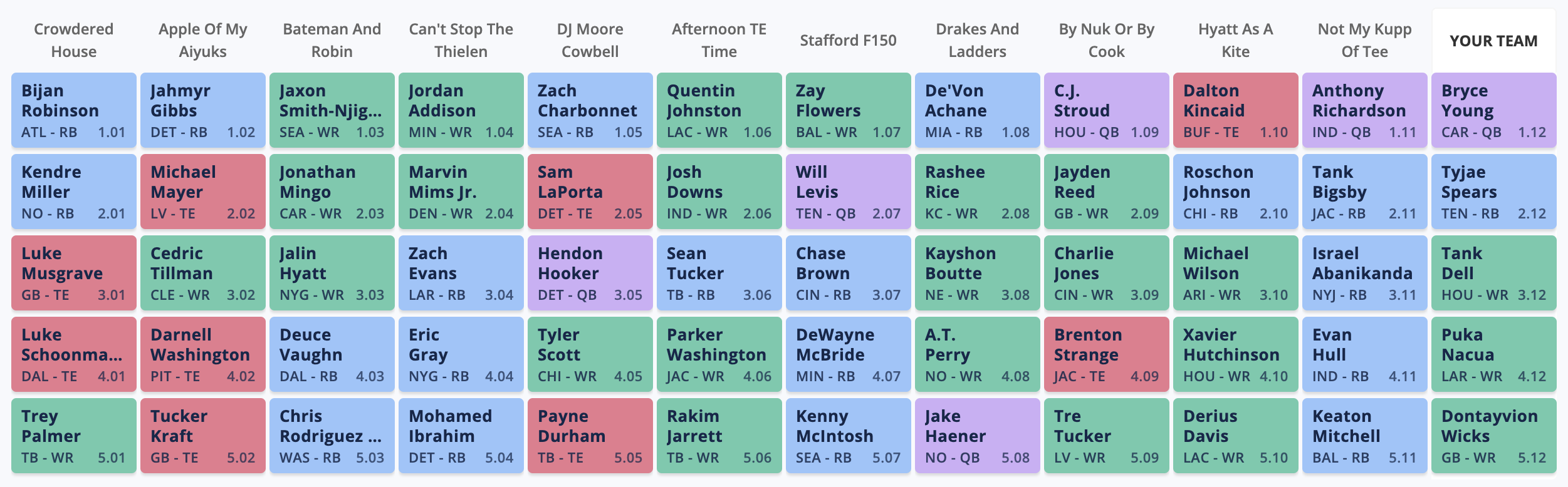 fantasy pros mock draft