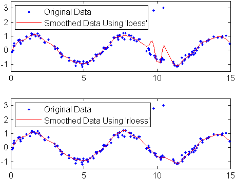 matlab smooth