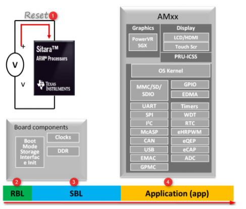 2303 boot rom