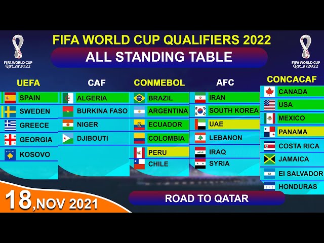 wc qualifiers standings