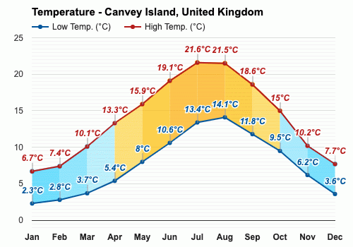 weather for canvey island tomorrow